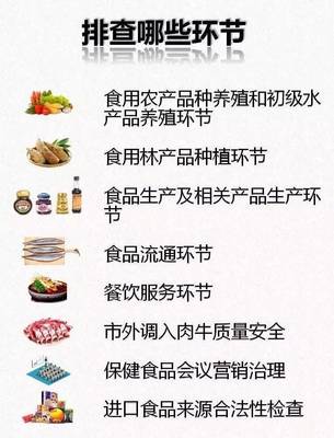 杭州食品安全“百日攻坚” 参与最高奖励五十万